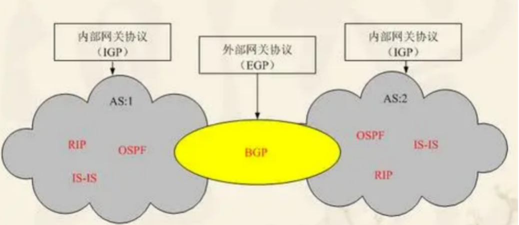 BGP專線部署、機房應(yīng)用技術(shù)盤點大放送