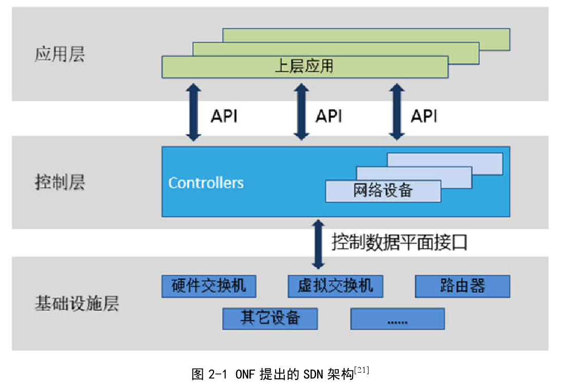 SDN技術(shù)如何提升網(wǎng)絡(luò)可擴(kuò)展性和靈活性? SDN技術(shù)如何提升網(wǎng)絡(luò)可擴(kuò)展性和靈活性?