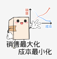 SD-WAN在降低成本方面,有哪些具體做法? SD-WAN在降低成本方面,有哪些具體做法?
