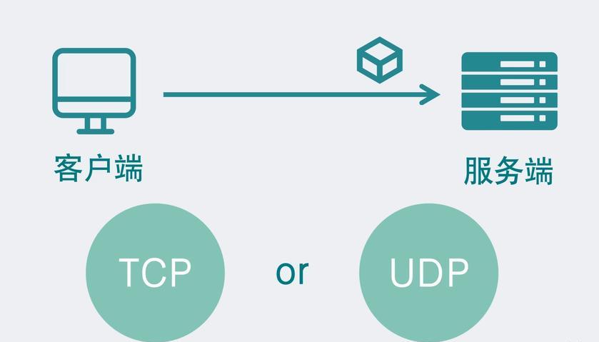 TCP協(xié)議與UDP協(xié)議有什么不同? TCP協(xié)議與UDP協(xié)議有什么不同?