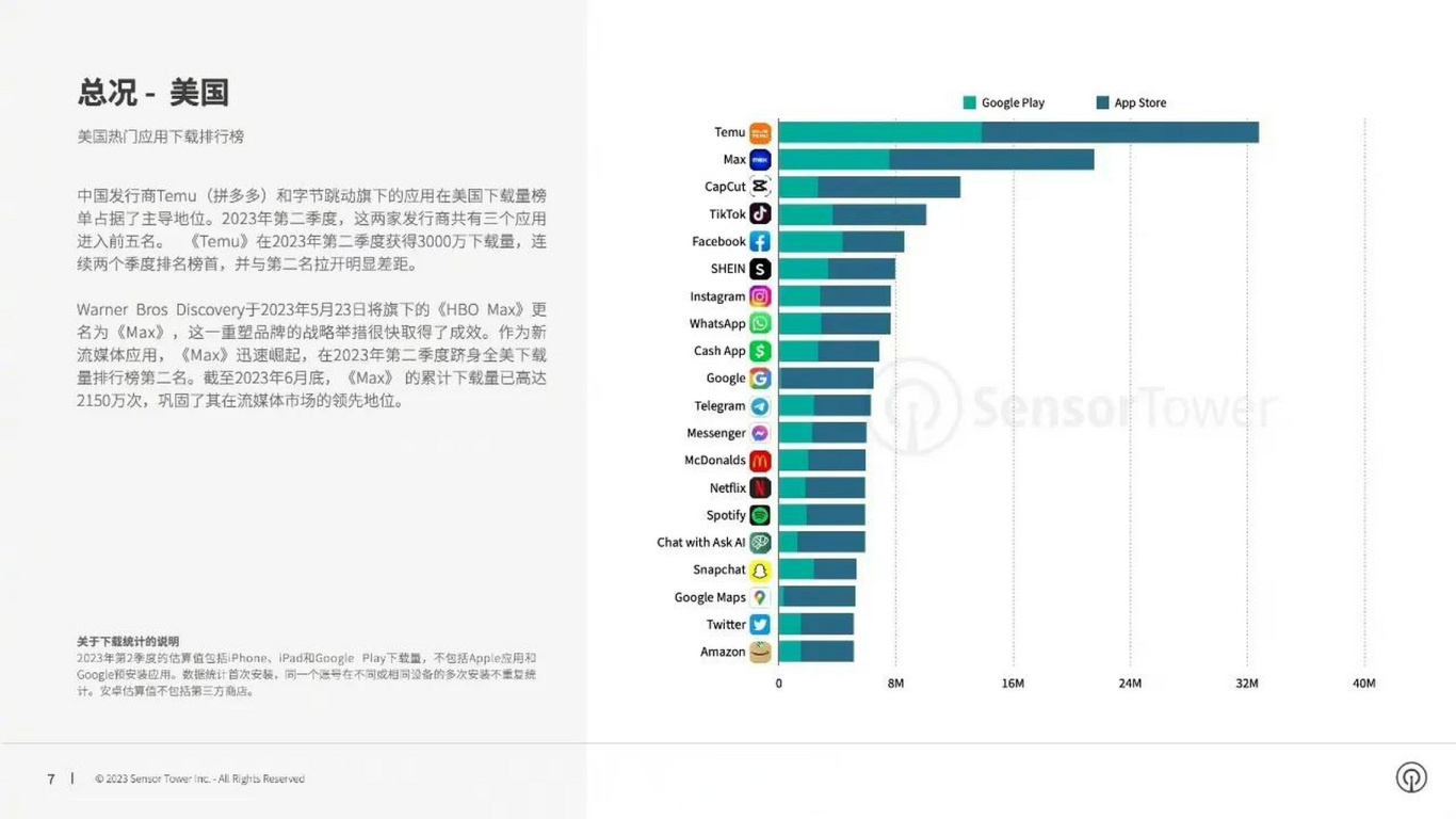  如何解決Temu在國內(nèi)打不開的問題？