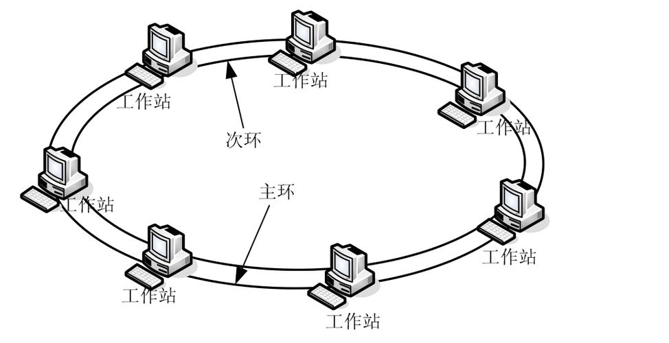 中小企業(yè)局域網(wǎng)如何搭建,看這篇! 中小企業(yè)局域網(wǎng)如何搭建,看這篇!
