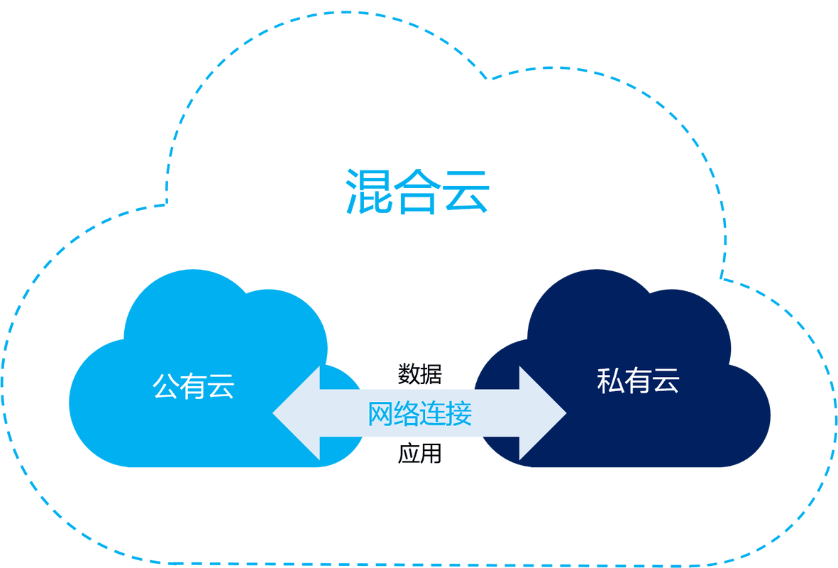 SaaS軟件的部署方式是什么? SaaS軟件的部署方式是什么?