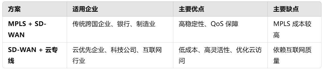 企業(yè)海外網(wǎng)絡(luò)如何搭建？
