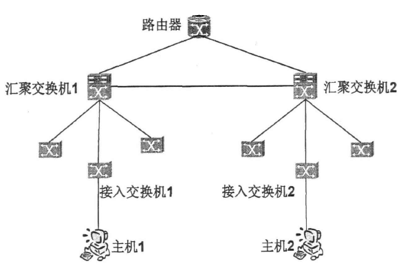 中小企業(yè)局域網(wǎng)如何搭建,看這篇! 中小企業(yè)局域網(wǎng)如何搭建,看這篇!