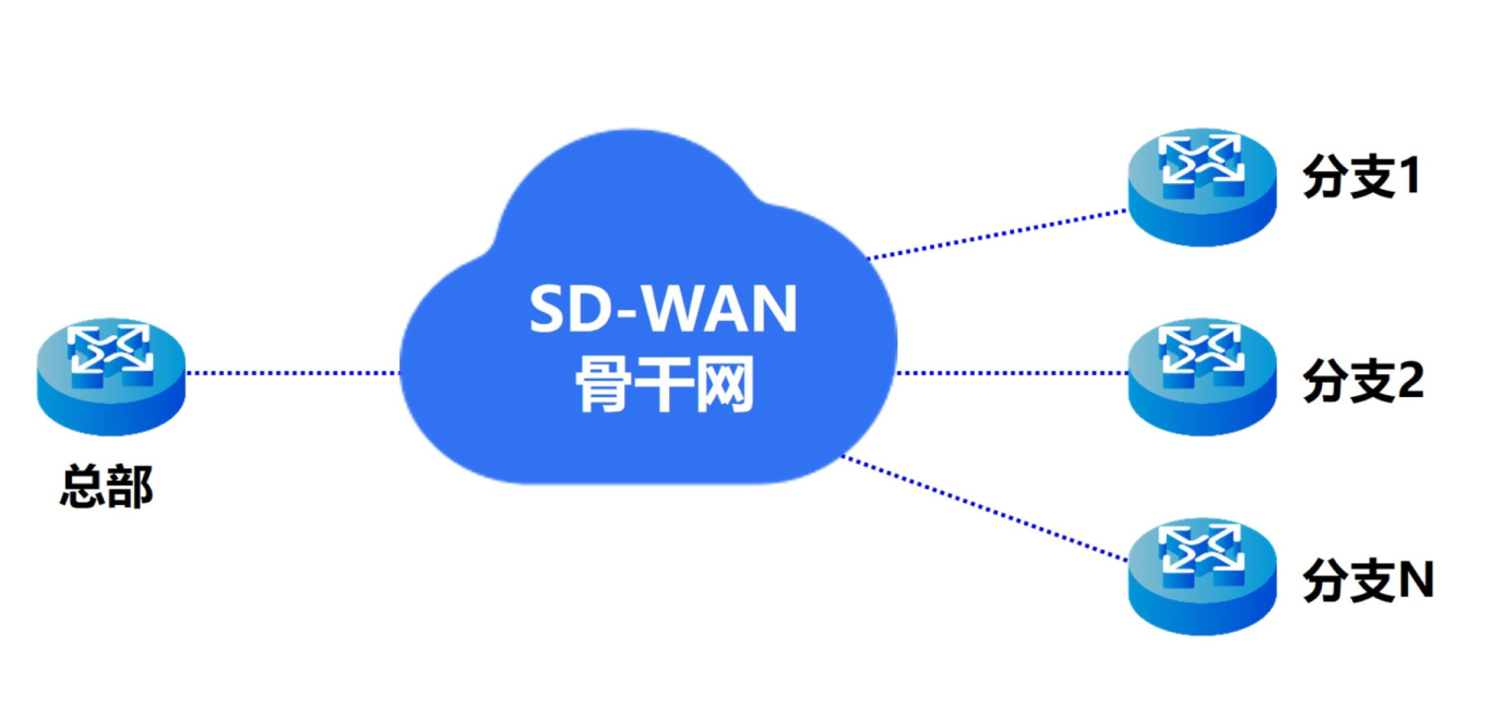 從國內(nèi)總部到新加坡分公司如何實(shí)現(xiàn)跨國組網(wǎng)? 從國內(nèi)總部到新加坡分公司如何實(shí)現(xiàn)跨國組網(wǎng)?
