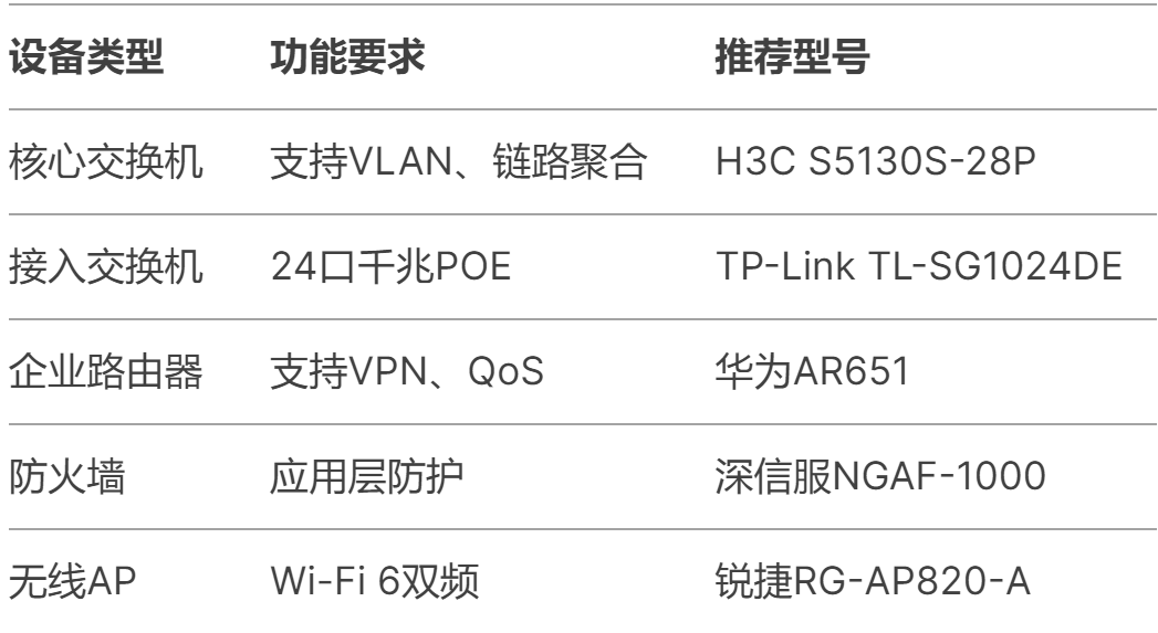 中小企業(yè)局域網(wǎng)如何搭建,看這篇! 中小企業(yè)局域網(wǎng)如何搭建,看這篇!