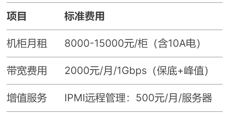 什么是機(jī)柜托管?它是如何工作的? 什么是機(jī)柜托管?它是如何工作的?