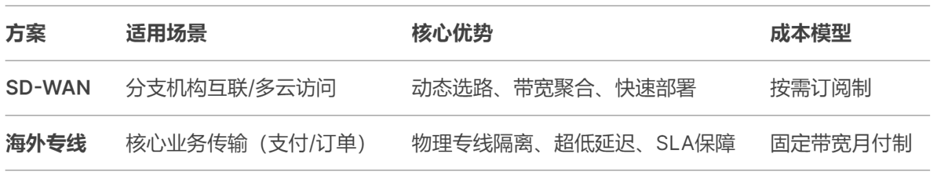 做temu電商,如何解決網(wǎng)絡(luò)問題? 做temu電商,如何解決網(wǎng)絡(luò)問題?