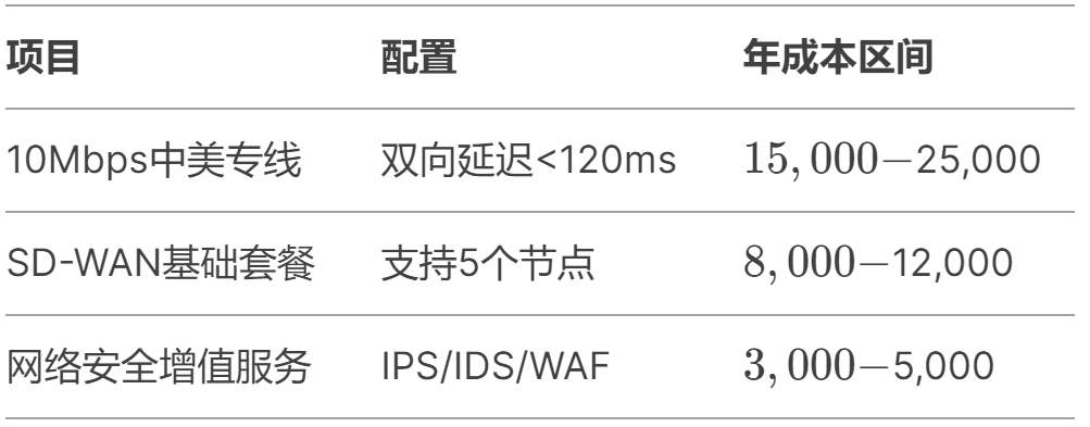 做temu電商,如何解決網(wǎng)絡(luò)問題? 做temu電商,如何解決網(wǎng)絡(luò)問題?