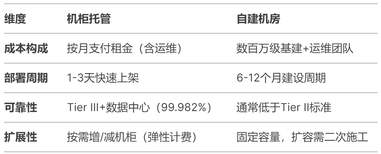 什么是機(jī)柜托管?它是如何工作的? 什么是機(jī)柜托管?它是如何工作的?