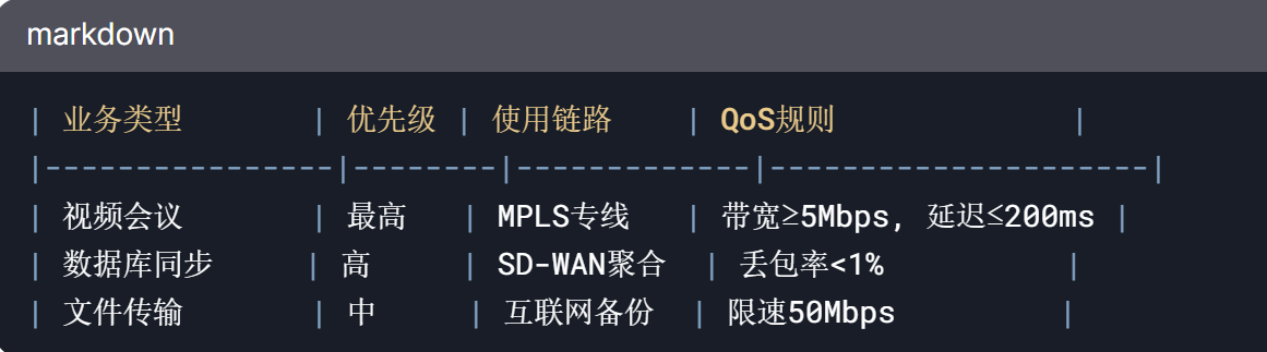  英國(guó)倫敦總部如何跟國(guó)內(nèi)分公司組網(wǎng)？