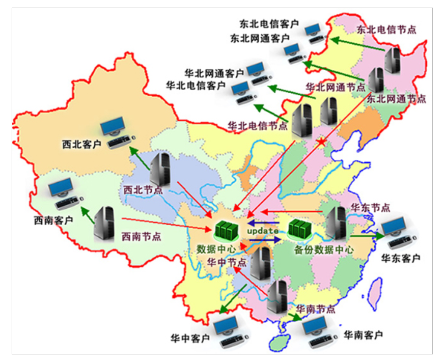 cdn網(wǎng)絡(luò)加速