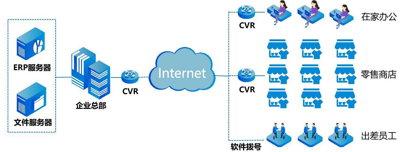 來了！能瞬間連接幾百個分點的企業(yè)組網(wǎng)方式！