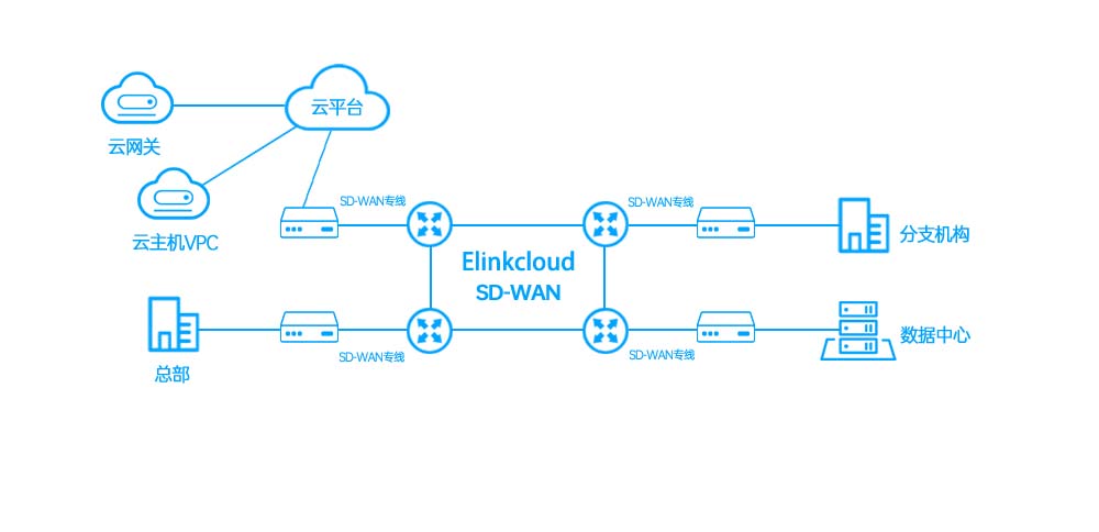 MPLS和SD-WAN，誰更勝一籌？