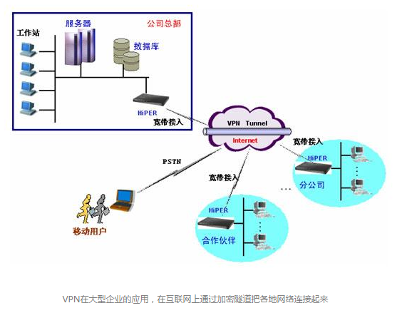 VPC與VPN有什么關(guān)系