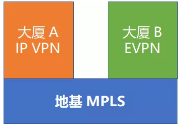 EVPN：還未盛開便已凋零