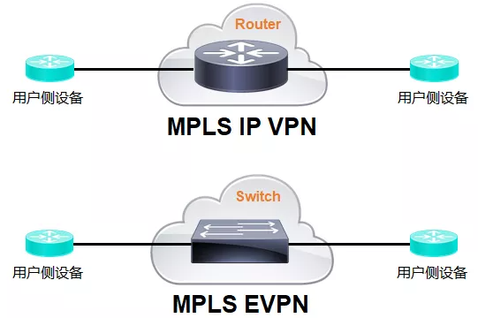 EVPN：還未盛開便已凋零
