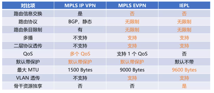 EVPN：還未盛開便已凋零