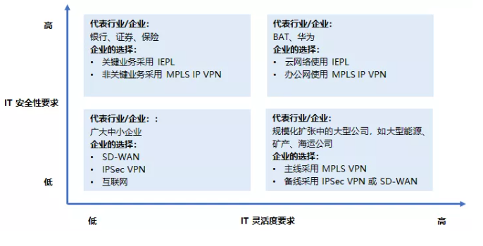 EVPN：還未盛開便已凋零