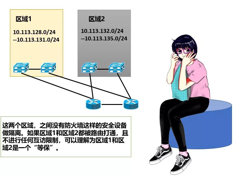 IDC網(wǎng)絡分區(qū)與等保