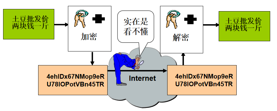 IPSec協(xié)議框架