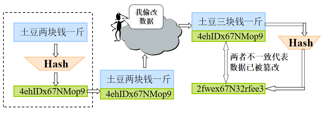 IPSec協(xié)議框架