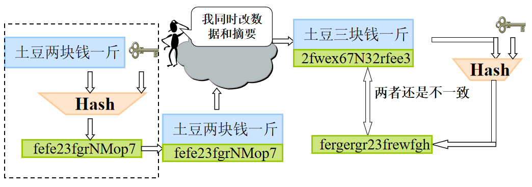 IPSec協(xié)議框架