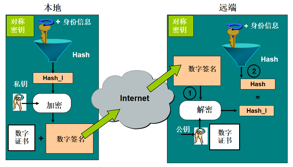 IPSec協(xié)議框架