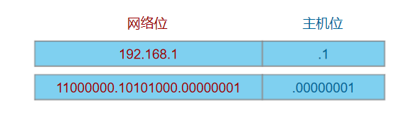 什么是CIDR路由