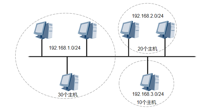 什么是CIDR路由