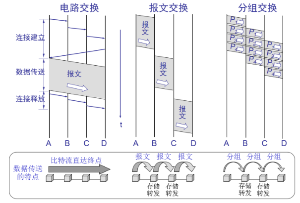 計算機網(wǎng)絡硬核指南|網(wǎng)絡設計核心思想