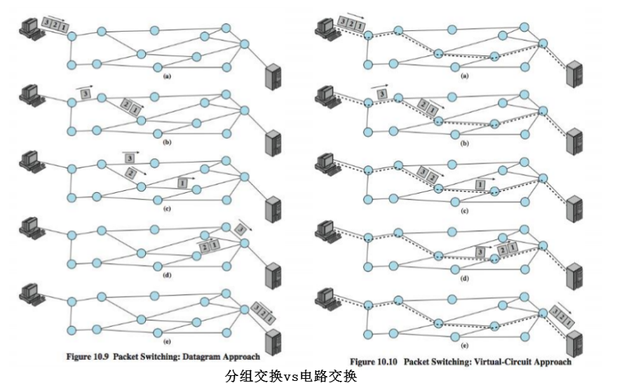 計算機網(wǎng)絡硬核指南|網(wǎng)絡設計核心思想