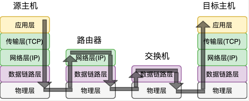 計算機網(wǎng)絡硬核指南|網(wǎng)絡設計核心思想