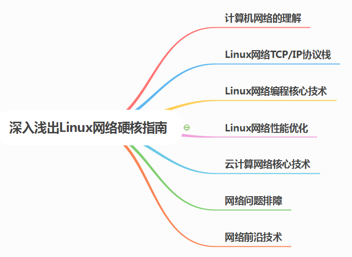計算機網(wǎng)絡硬核指南|網(wǎng)絡設計核心思想