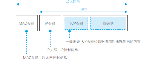 計算機網(wǎng)絡硬核指南|網(wǎng)絡設計核心思想