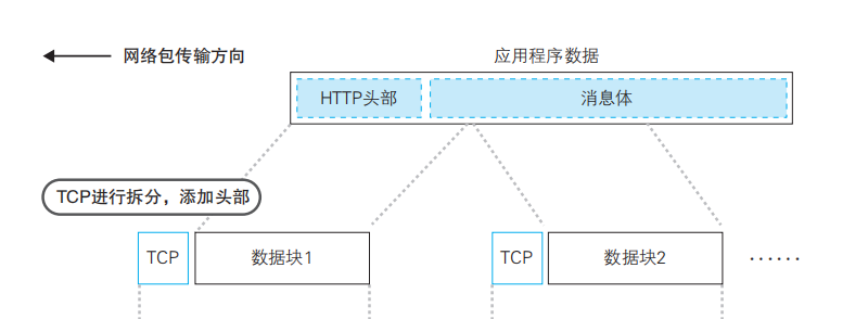 計算機網(wǎng)絡硬核指南|網(wǎng)絡設計核心思想