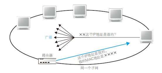 計算機網(wǎng)絡硬核指南|網(wǎng)絡設計核心思想