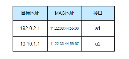 計算機網(wǎng)絡硬核指南|網(wǎng)絡設計核心思想