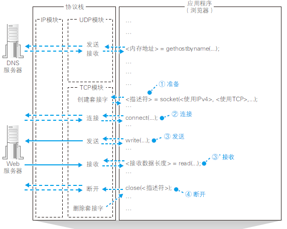 計算機網(wǎng)絡硬核指南|網(wǎng)絡設計核心思想