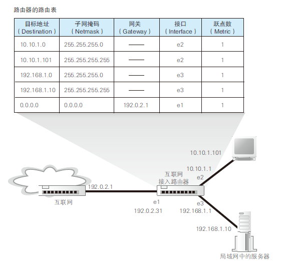 計算機網(wǎng)絡硬核指南|網(wǎng)絡設計核心思想