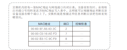 計算機網(wǎng)絡硬核指南|網(wǎng)絡設計核心思想