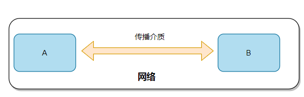 計算機網(wǎng)絡硬核指南|網(wǎng)絡設計核心思想