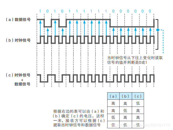 計算機網(wǎng)絡硬核指南|網(wǎng)絡設計核心思想