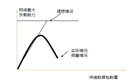 計算機網(wǎng)絡硬核指南|網(wǎng)絡設計核心思想
