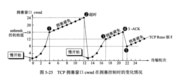 計算機網(wǎng)絡硬核指南|網(wǎng)絡設計核心思想