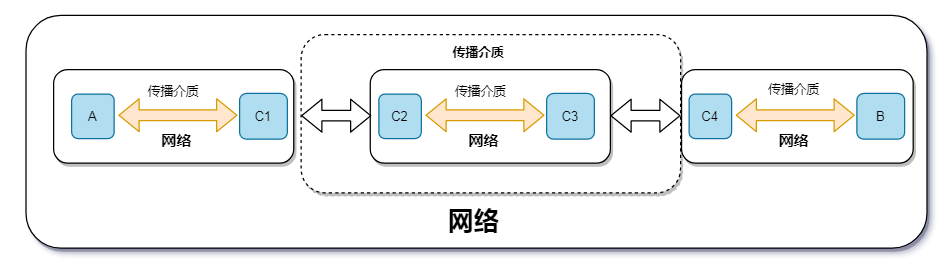 計算機網(wǎng)絡硬核指南|網(wǎng)絡設計核心思想