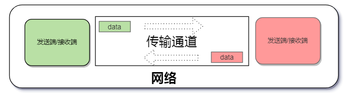 計算機網(wǎng)絡硬核指南|網(wǎng)絡設計核心思想