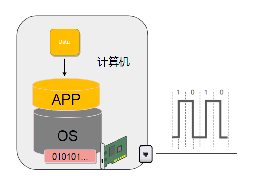 計算機網(wǎng)絡硬核指南|網(wǎng)絡設計核心思想