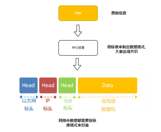 計算機網(wǎng)絡硬核指南|網(wǎng)絡設計核心思想